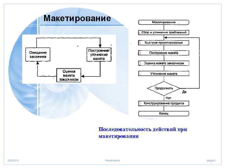 Макетирование Последовательность действий при макетировании 2/8/2018 Presentation page 6 