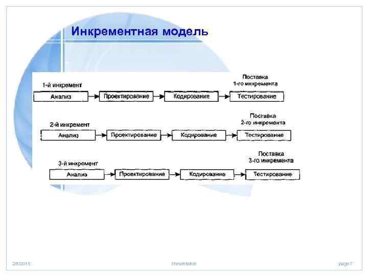 Инкрементная модель 2/8/2018 Presentation page 7 