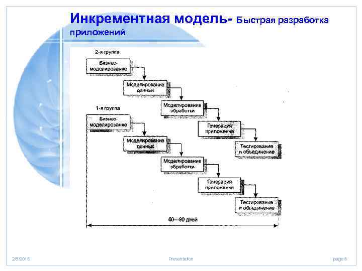 Инкрементная модель- Быстрая разработка приложений 2/8/2018 Presentation page 8 