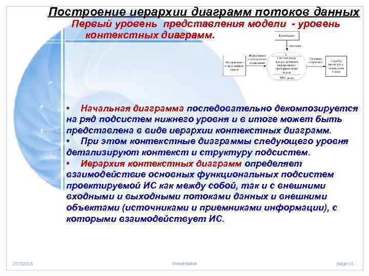 Верно ли утверждение для высокоуровневого представления различных проектов