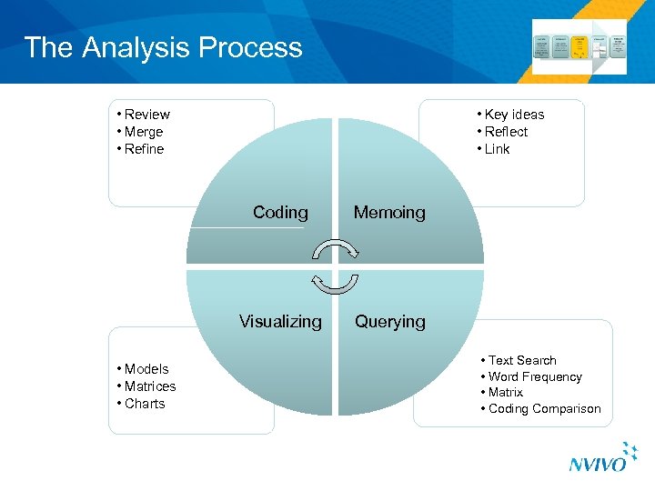 The Analysis Process • Review • Merge • Refine • Key ideas • Reflect