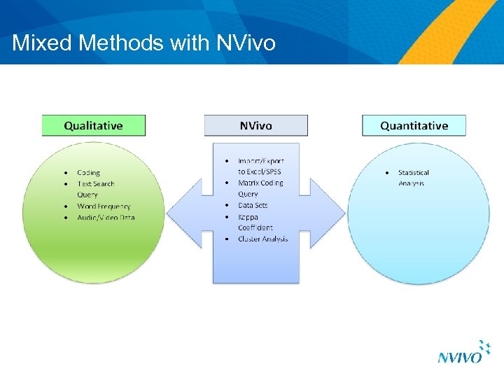 Mixed Methods with NVivo 