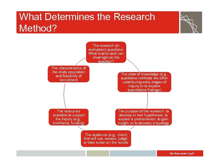 What Determines the Research Method? The research (or evaluation) questions: What kind of data