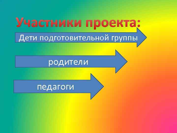 Участники проекта: Дети подготовительной группы родители педагоги 