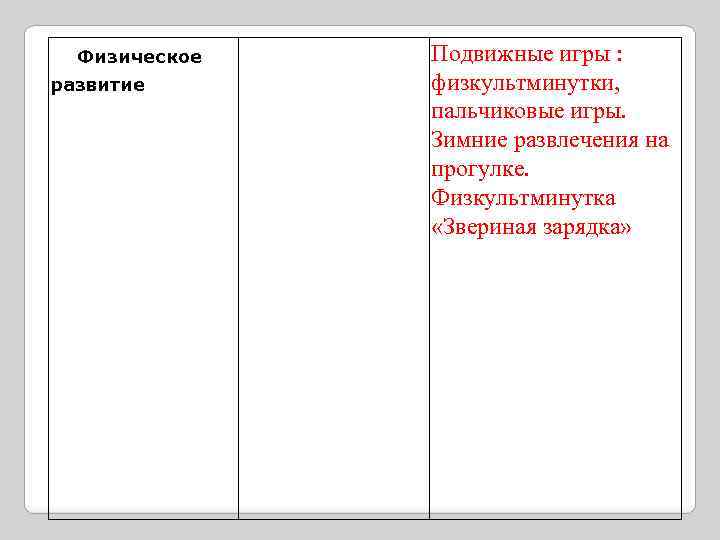 Физическое развитие Подвижные игры : физкультминутки, пальчиковые игры. Зимние развлечения на прогулке. Физкультминутка «Звериная