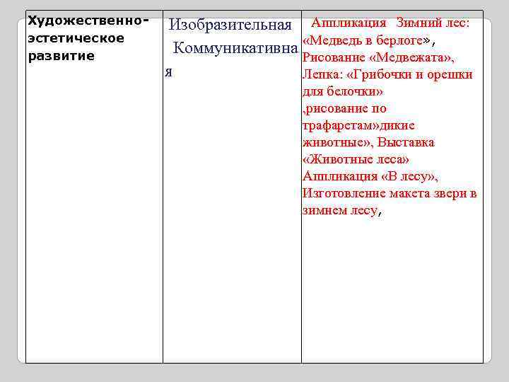 Художественноэстетическое развитие Изобразительная Аппликация Зимний лес: Коммуникативна «Медведь в берлоге» , Рисование «Медвежата» ,