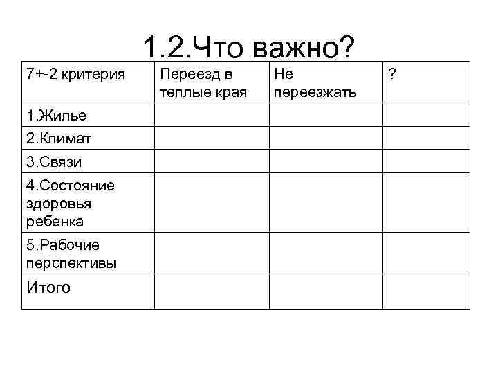 1. 2. Что важно? 7+-2 критерия 1. Жилье 2. Климат 3. Связи 4. Состояние