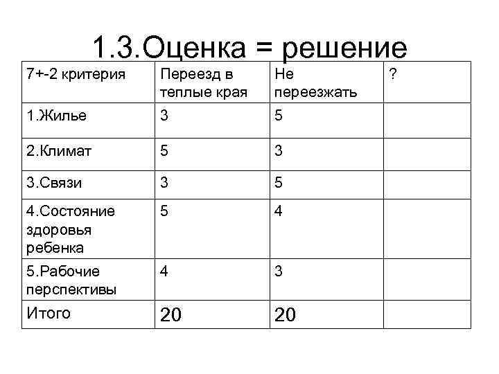 1. 3. Оценка = решение 7+-2 критерия Переезд в теплые края Не переезжать 1.