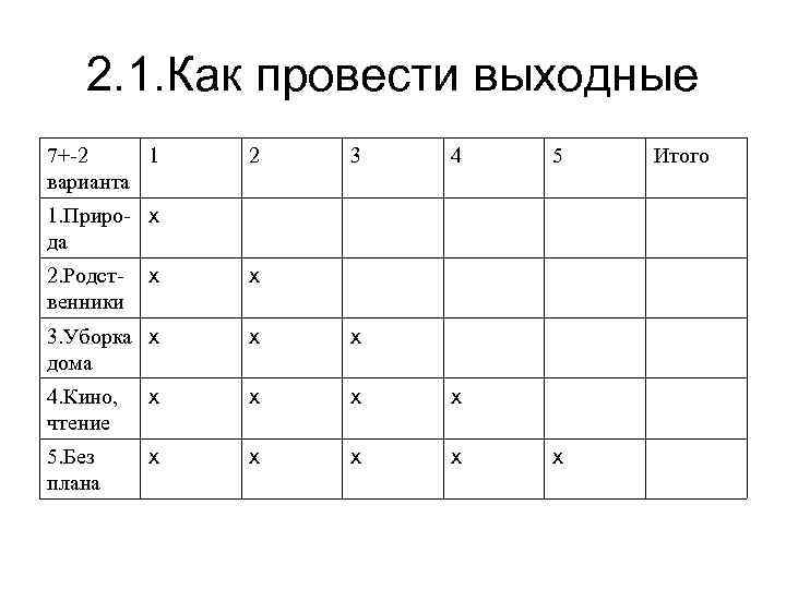 2. 1. Как провести выходные 7+-2 1 варианта 2 3 4 5 1. Приро-