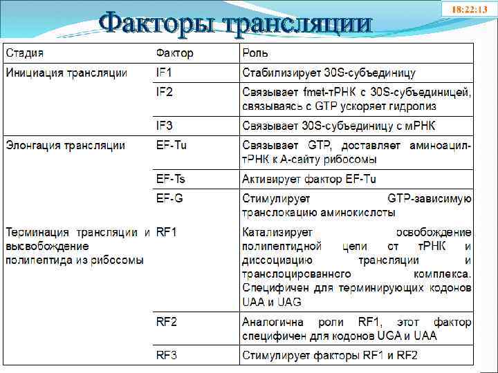 Факторы транскрипции эукариот. Факторы трансляции прокариот. Факторы трансляции. Факторы инициации трансляции у эукариот. Факторы терминации трансляции у эукариот.