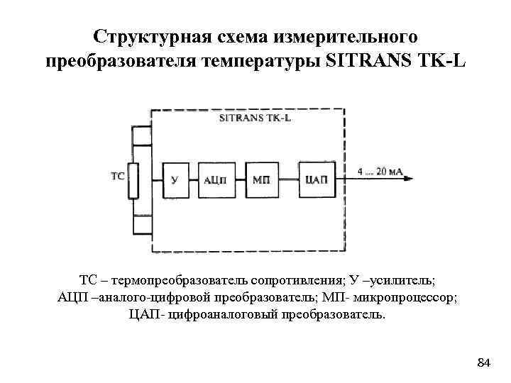 Проект бесконтактные методы контроля температуры