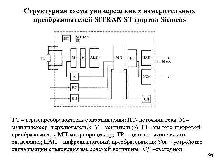 Цифровые измерительные преобразователи