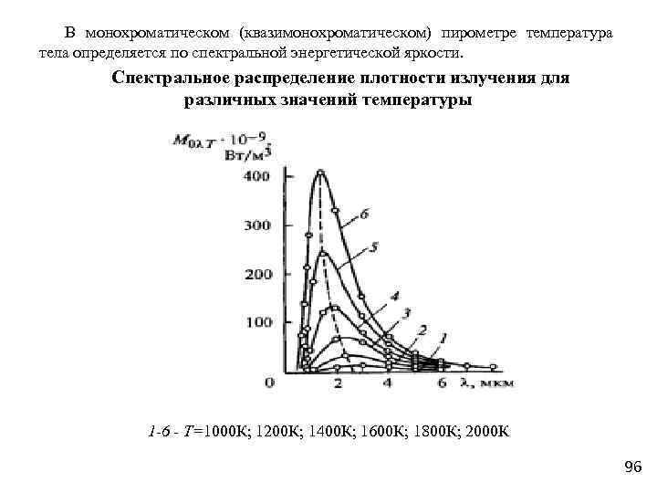 На рисунке показана кривая зависимости спектральной плотности энергетической светимости 600к