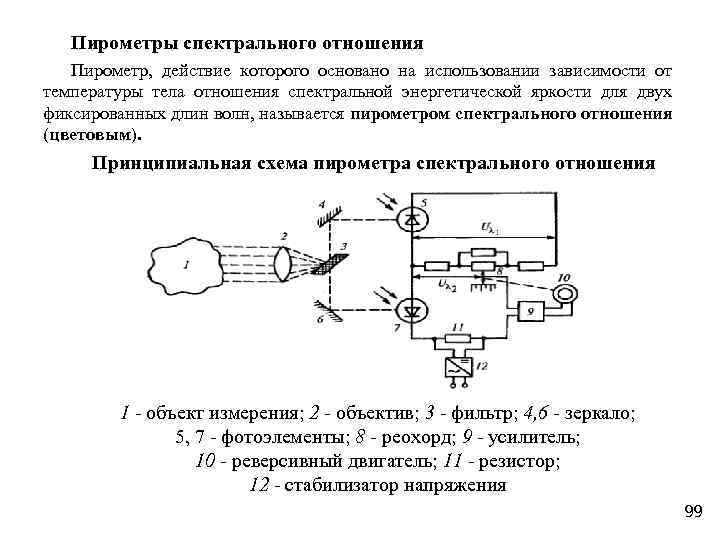 Пирометр схема принципиальная