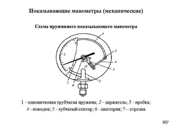 Схема пружинного манометра