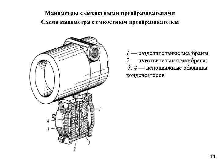 Манометры с емкостными преобразователями Схема манометра с емкостным преобразователем 1 — разделительные мембраны; 2