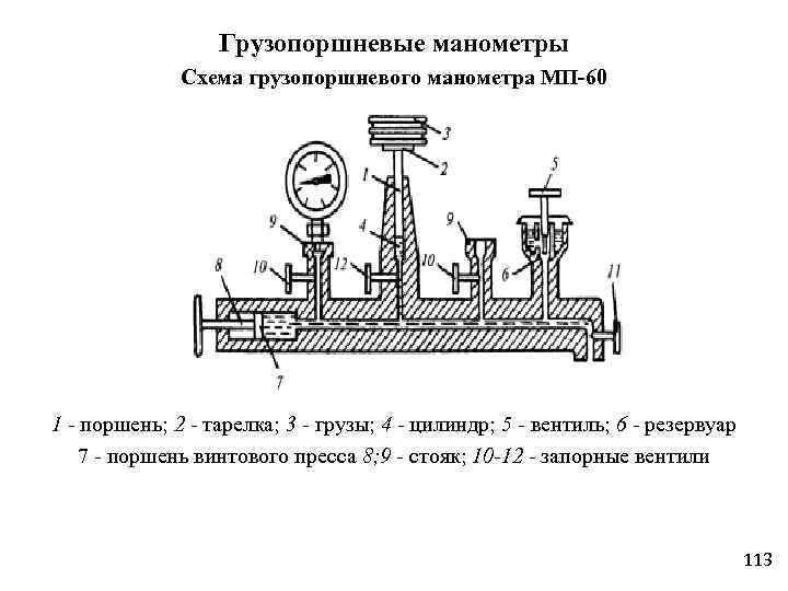 Поршневой манометр схема