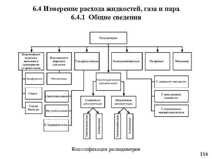 Проект бесконтактные методы контроля температуры