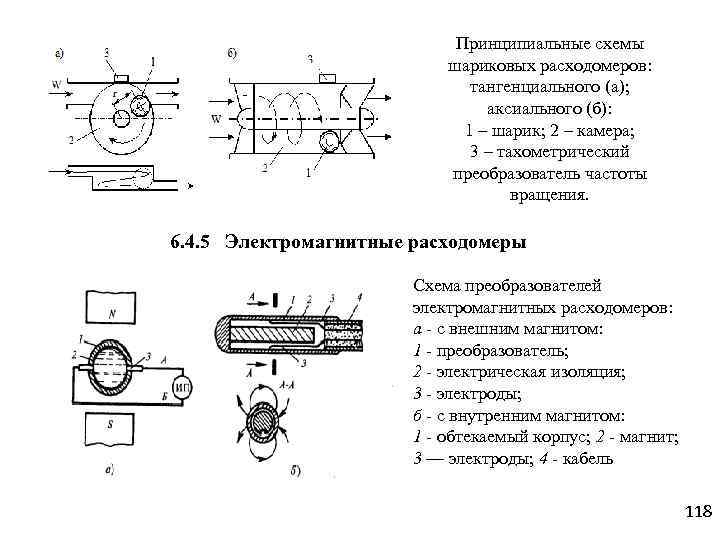 Турбинный расходомер принципиальная схема