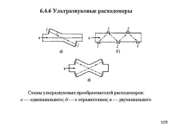 6. 4. 6 Ультразвуковые расходомеры Схемы ультразвуковых преобразователей расходомеров: а — одноканального; б —