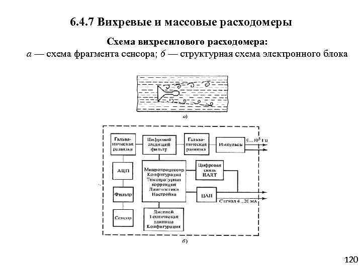 Расходомер вихревой схема