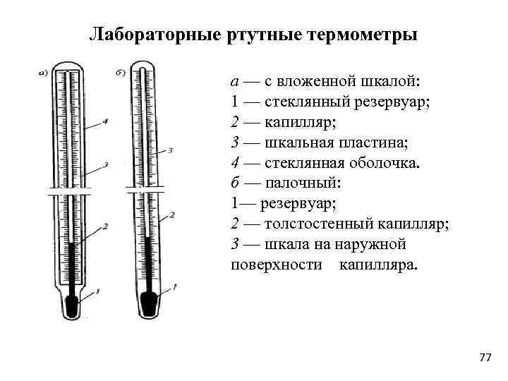 Виды жидкостных термометров