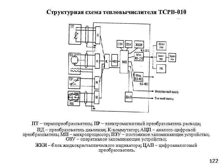 Взлет тсрв 042 схема подключения