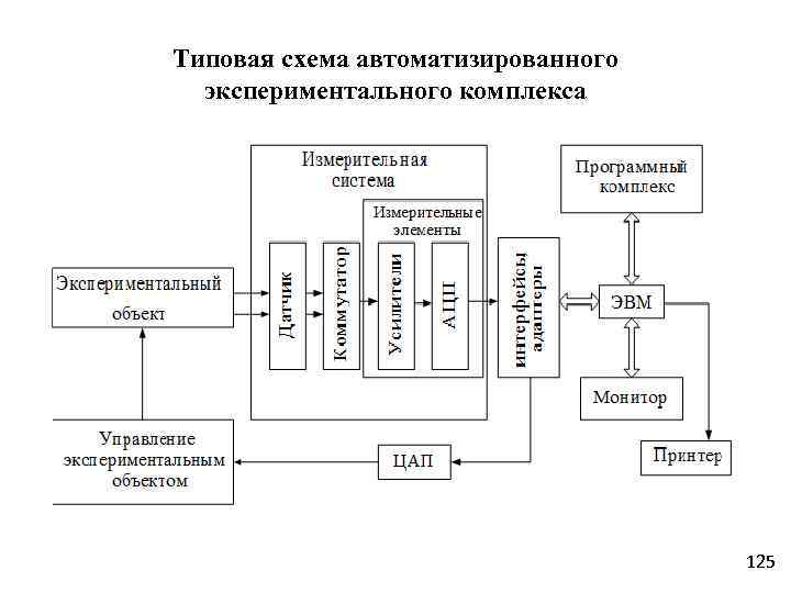 Схема измерительной системы