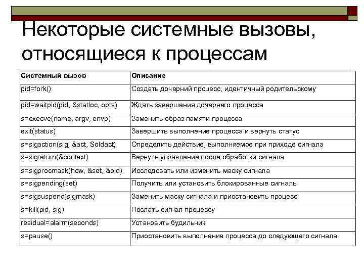 Некоторые системные вызовы, относящиеся к процессам Системный вызов Описание pid=fork() Создать дочерний процесс, идентичный