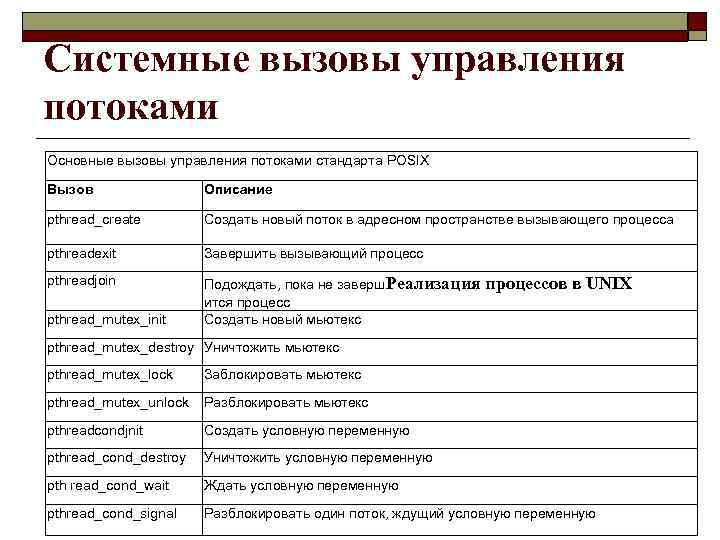 Системные вызовы управления потоками Основные вызовы управления потоками стандарта POSIX Вызов Описание pthread_create Создать