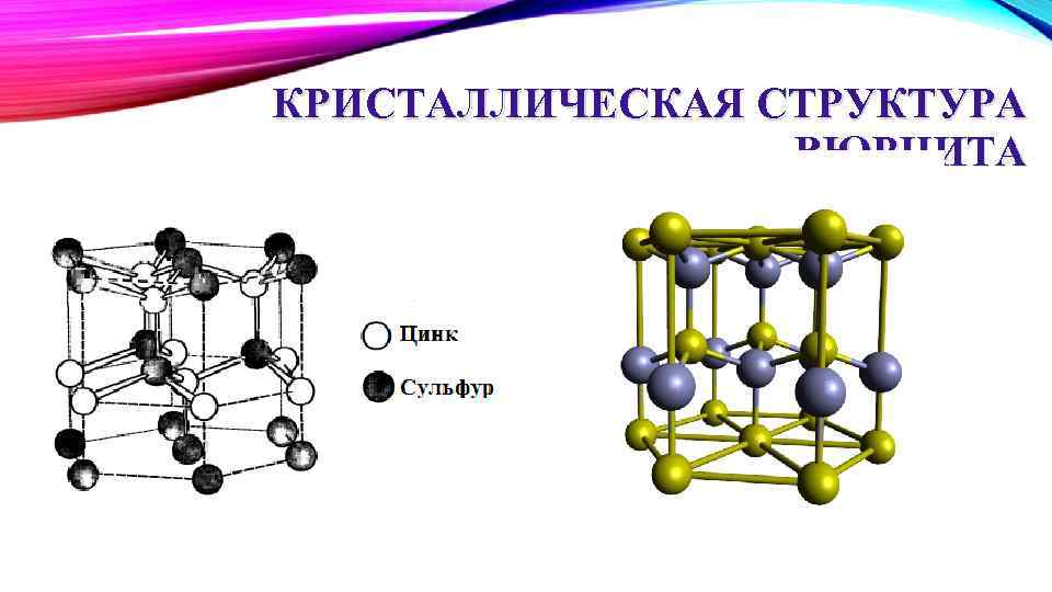 Zn тип. Структурный Тип вюрцита. Вюрцит кристаллическая решетка. Цинк Тип кристаллической решетки. Строение кристаллической решетки цинка.