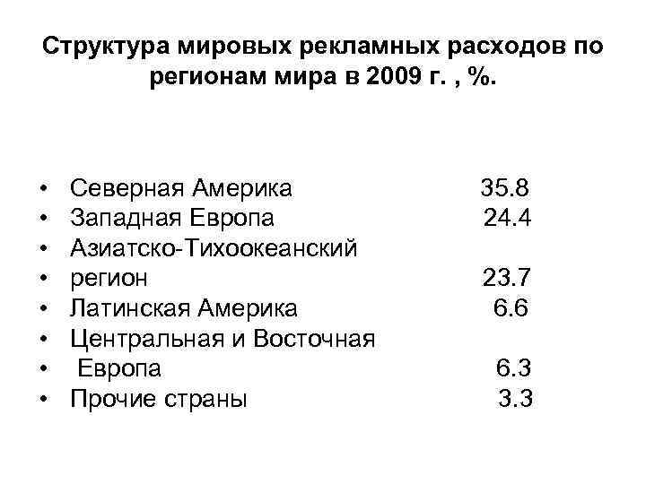 Структура мировых рекламных расходов по регионам мира в 2009 г. , %. • •