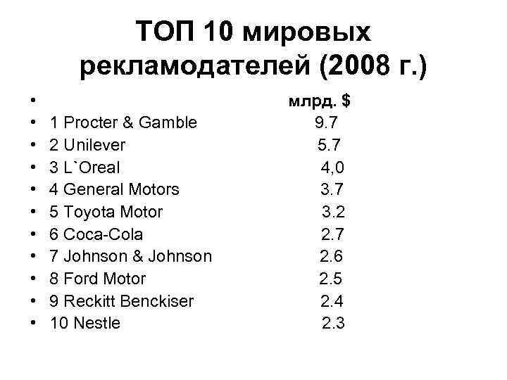 ТОП 10 мировых рекламодателей (2008 г. ) • • • млрд. $ 1 Procter