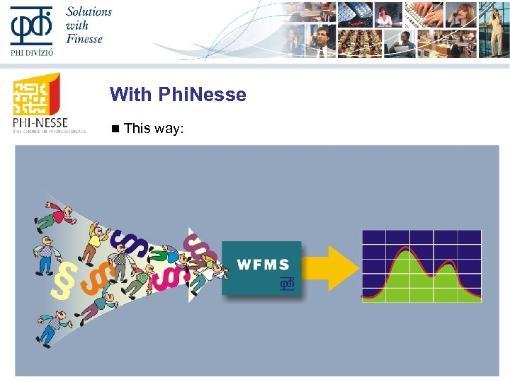 With Phi. Nesse This way: Input data processing Output data 