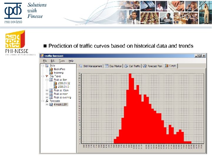  Prediction of traffic curves based on historical data and trends 