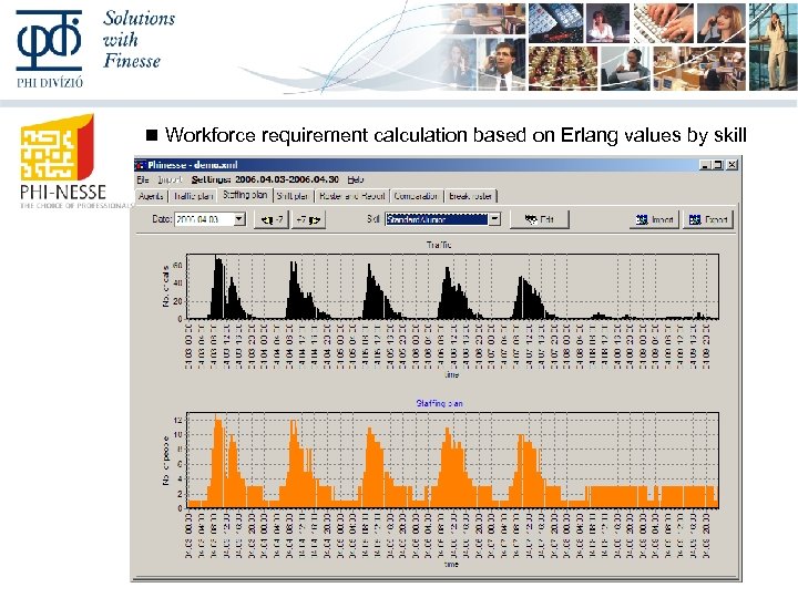  Workforce requirement calculation based on Erlang values by skill 