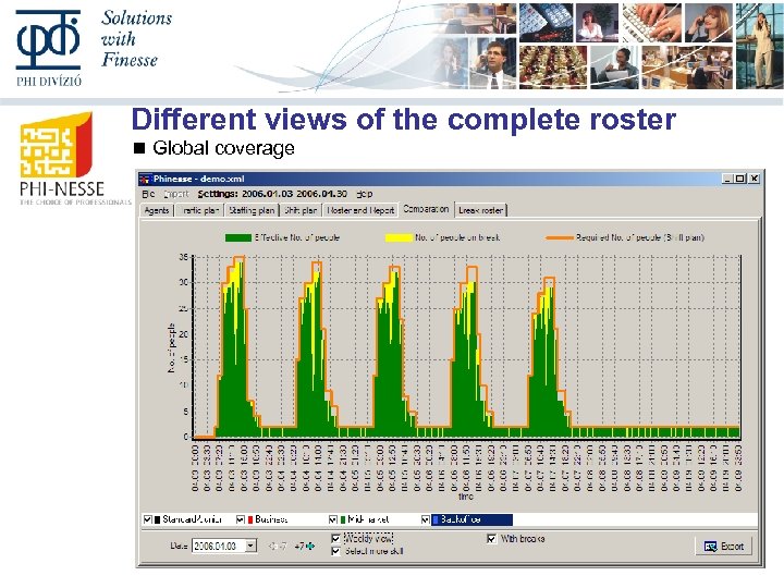 Different views of the complete roster Global coverage 