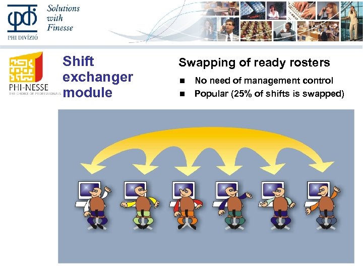 Shift exchanger module Swapping of ready rosters No need of management control Popular (25%