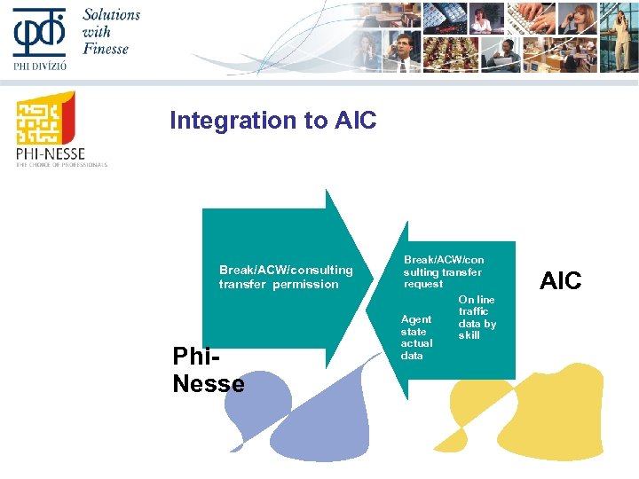 Integration to AIC Break/ACW/consulting transfer permission Phi. Nesse Break/ACW/con sulting transfer request On line