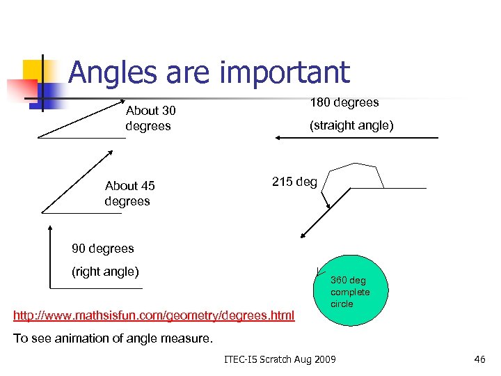 Angles are important 180 degrees About 30 degrees About 45 degrees (straight angle) 215