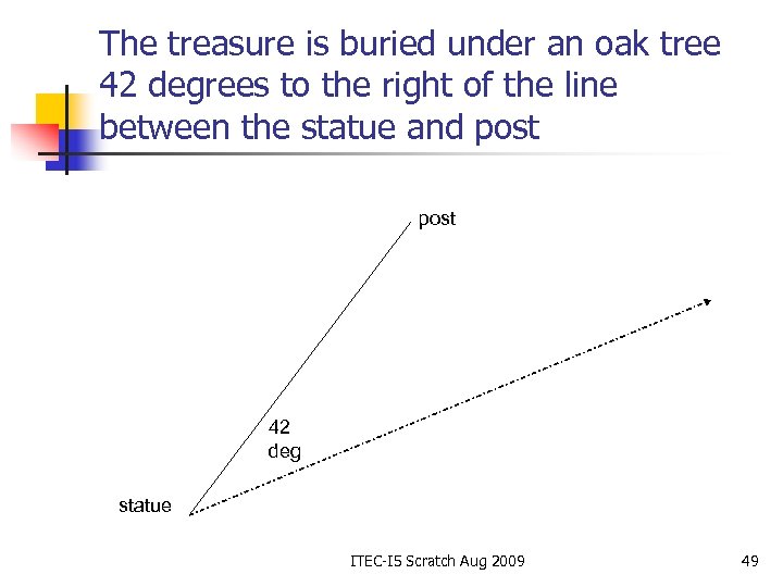 The treasure is buried under an oak tree 42 degrees to the right of