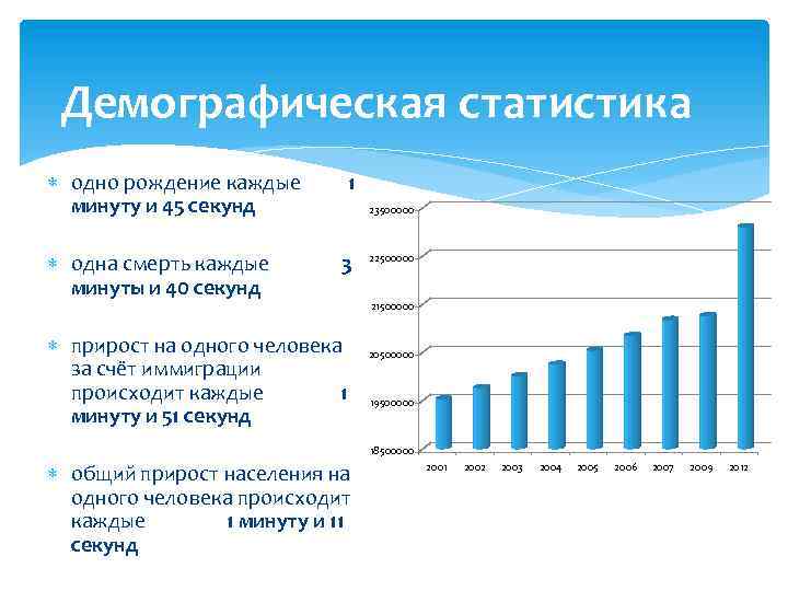 Демографическая статистика одно рождение каждые 1 минуту и 45 секунд одна смерть каждые 3