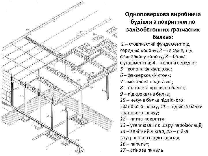 Одноповерхова виробнича будівля з покриттям по залізобетонних ґратчастих балках: 1 – стовпчастий фундамент під