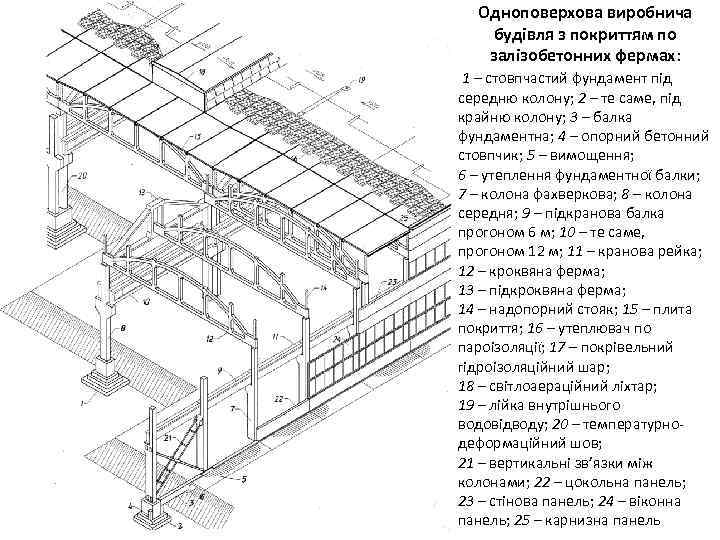 Одноповерхова виробнича будівля з покриттям по залізобетонних фермах: 1 – стовпчастий фундамент під середню