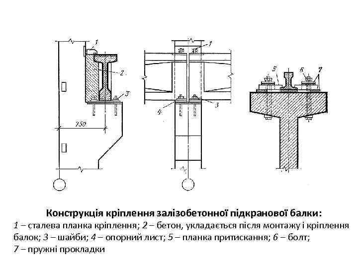 Конструкція кріплення залізобетонної підкранової балки: 1 – сталева планка кріплення; 2 – бетон, укладається