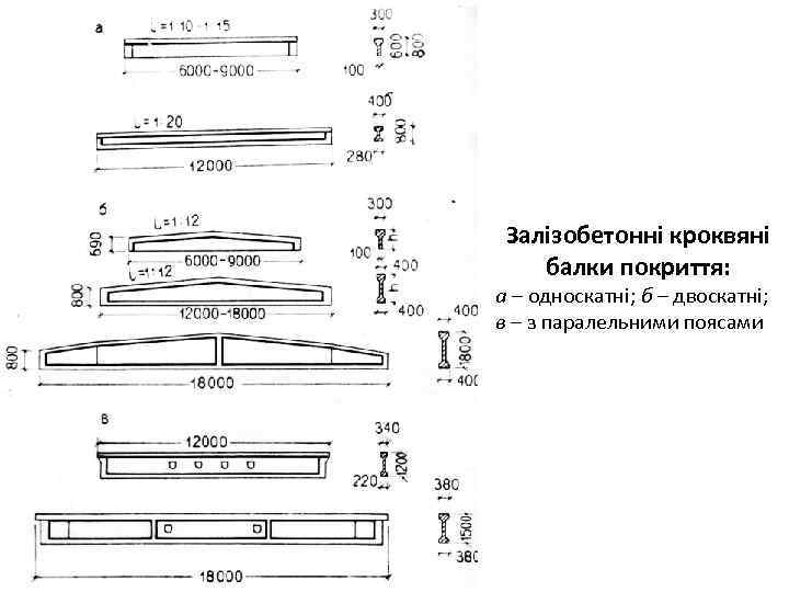 Залізобетонні кроквяні балки покриття: а – односкатні; б – двоскатні; в – з паралельними
