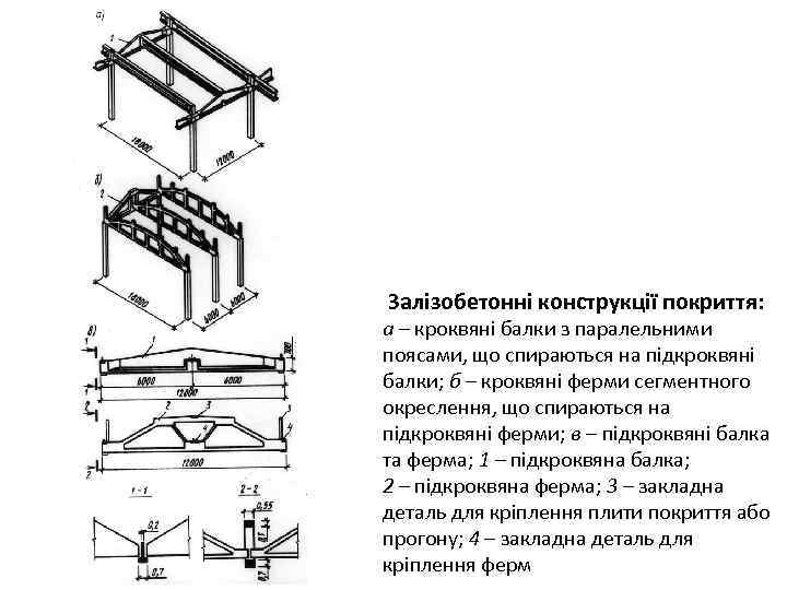 Залізобетонні конструкції покриття: а – кроквяні балки з паралельними поясами, що спираються на підкроквяні