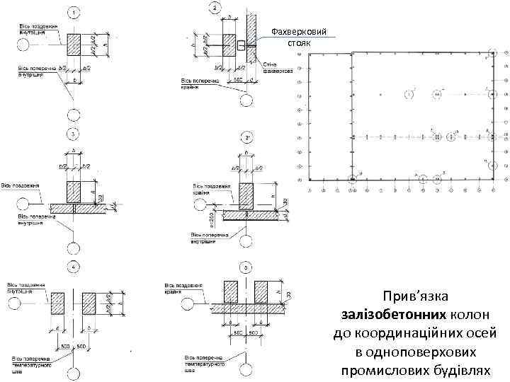 Фахверковий стояк Прив’язка залізобетонних колон до координаційних осей в одноповерхових промислових будівлях 