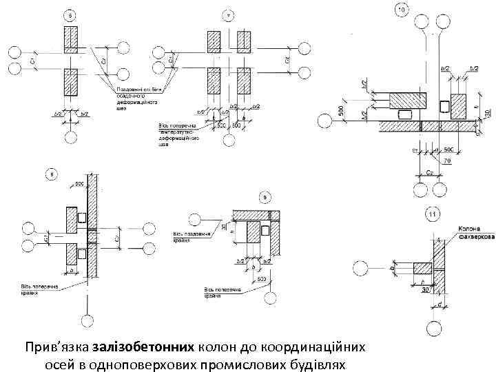Прив’язка залізобетонних колон до координаційних осей в одноповерхових промислових будівлях 
