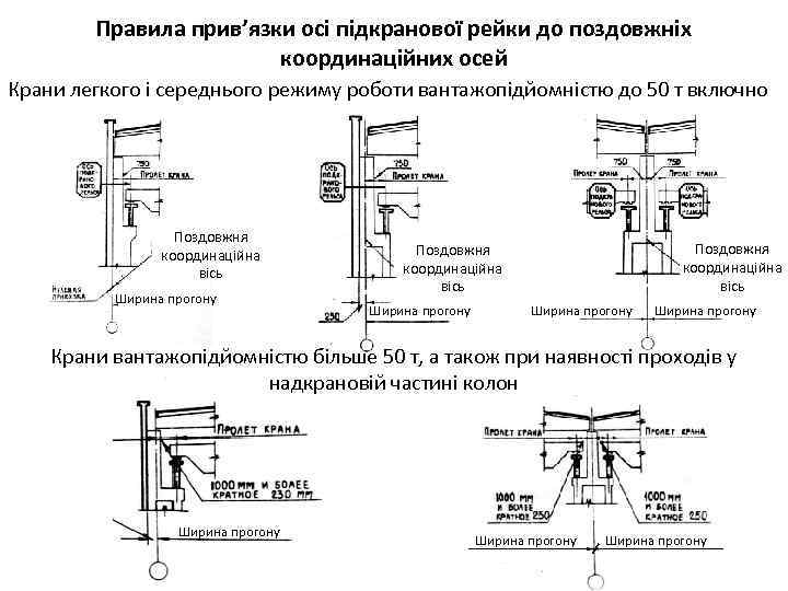 Правила прив’язки осі підкранової рейки до поздовжніх координаційних осей Крани легкого і середнього режиму